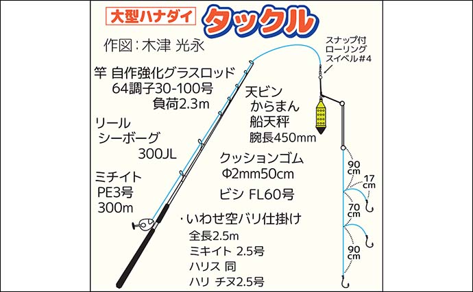 船のコマセ釣りで38cm頭にトップ31尾と好調！【千葉・直栄丸】置き竿釣法で良型続出