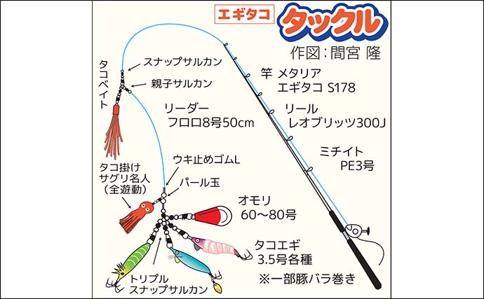 船エギタコ釣りで3kgの『渡りダコ』浮上！【茨城・那珂湊】ブタバラ肉巻きエギにヒット