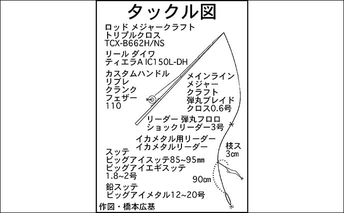 メタルスッテのツツイカゲームに挑戦【三重・エヌテックマリン】エサ巻きスッテに好反応