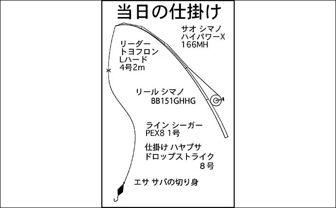 四日市港での穴釣りで26cmの「デッカサゴ」を筆頭に10匹キャッチ【三重】