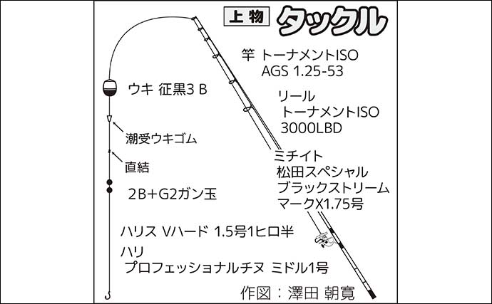 南房での堤防フカセ釣りで45cm筆頭にクロダイ10尾と好釣果【千葉・館山】