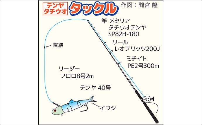 東京湾テンヤタチウオ釣りでトップ38尾【神奈川】バイブレーション釣法で狭いタナを狙い撃ち