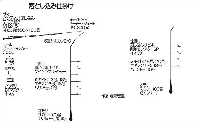 落とし込み釣りで良型ヒラメにブリが好反応で船中2桁安打！【福岡・明生丸】