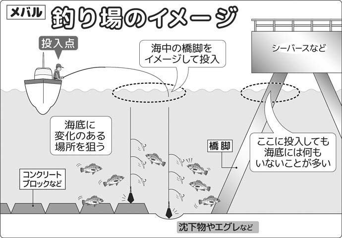 「東京湾のエビメバル釣りが解禁！」タックル・仕掛け・釣り方・釣果アップのコツを解説