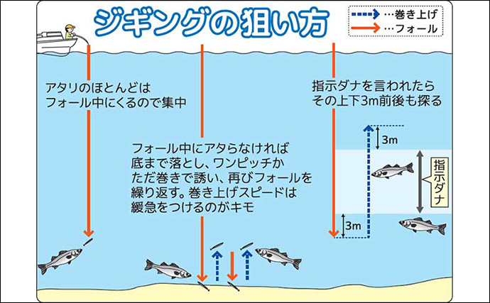 東京湾ボートシーバス２大釣法【キャスティング・ジギング】を徹底解説