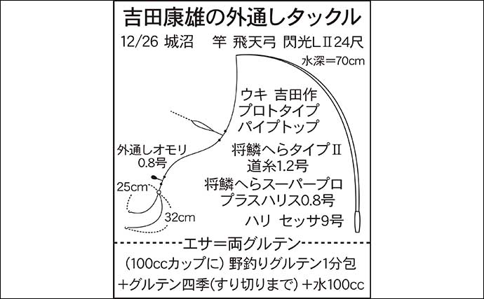 吉田康雄のザ・チャレンジへらぶな【真冬の野釣りでやらかした！？：第5回】