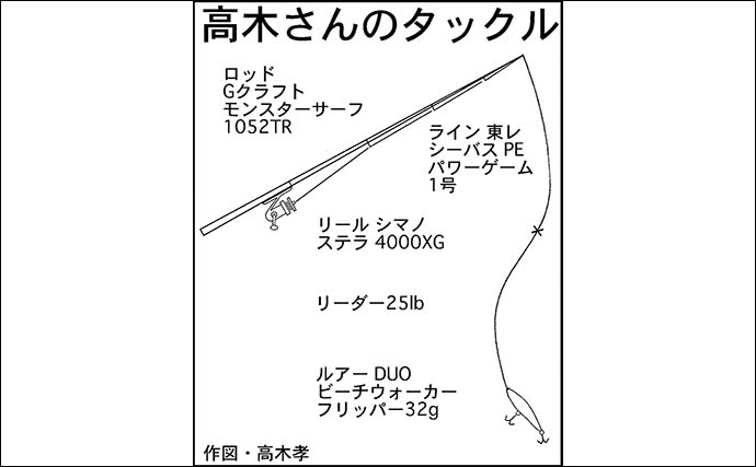 遠州灘サーフルアーフィッシングで50cmヒラメ手中【愛知・田原】同行者もキャッチ成功