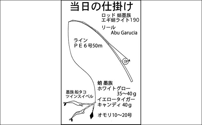 冬の伊勢湾でエギタコ釣り好調！【三重・新舞子沖】2kg級含む大型揃い8匹を手中