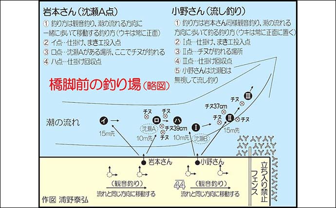 護岸でのフカセ釣りで39cm頭に冬チヌ23尾キャッチ！【福岡・新北九州空港連絡道路下】