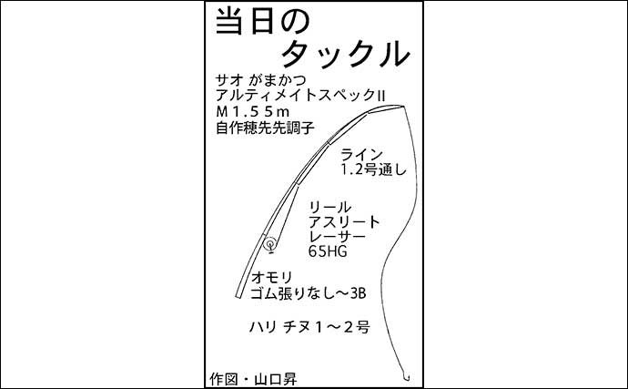 厳冬期のイカダでダンゴ釣り【三重・大村島】クロダイ8匹に良型マダイをキャッチ