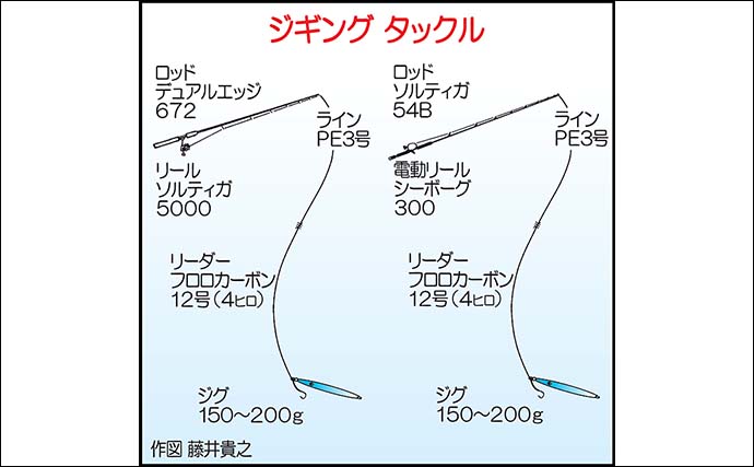 蓋井島沖のオフショアジギングでヤズ連発【山口・カタリナ】12尾キャッチに成功