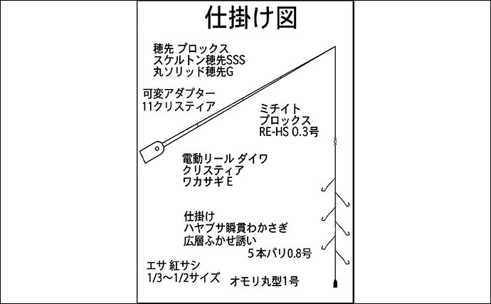 入鹿池でのボートワカサギ釣りで130匹キャッチ！【愛知】灯台裏ポイントで連発