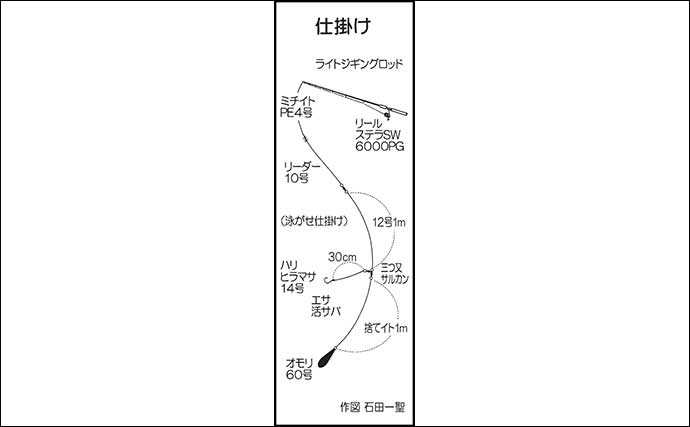 壱岐沖ボート泳がせ釣り大型ヒラメをキャッチ【長崎】活きサバにヒット！