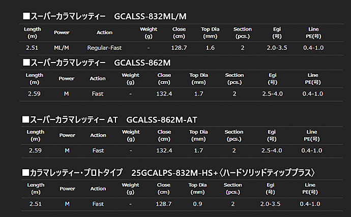 【エギングファン必見！】最新技術搭載の『スーパーカラマレッティー』シリーズがさらにスーパーに進化？