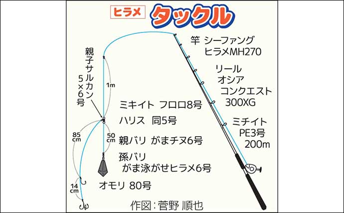 親子で挑む日立沖の船ヒラメ釣り【茨城・釣友丸】船中5.5kgの特大サイズが顔見せ！