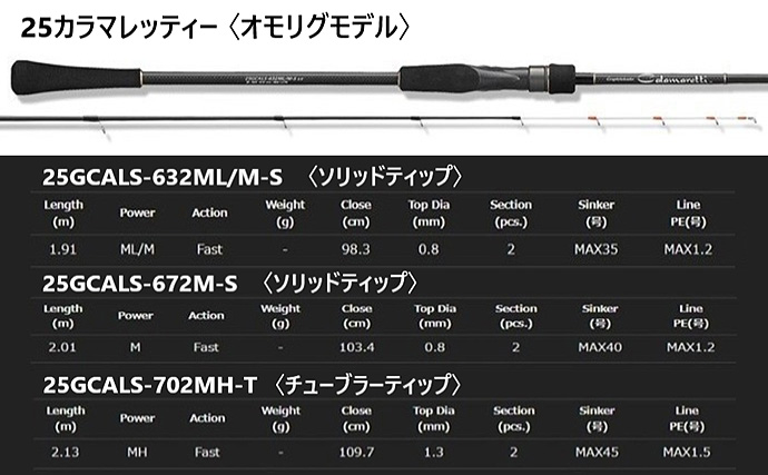 【25カラマレッティー】が大幅モデルチェンジ！今まで逃していたイカのアタリが取れる？
