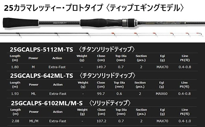 【25カラマレッティー】が大幅モデルチェンジ！今まで逃していたイカのアタリが取れる？