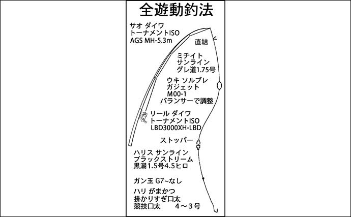 沖磯フカセ釣りで44cm口太グレを手中【三重・大紀町】釣行終了間際にヒット引き出す！