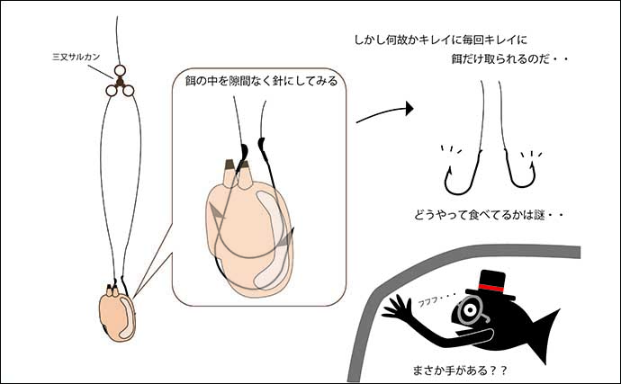 「正体不明の大物が突然ヒット！」堤防小物釣り最中にヒットした大物の正体を執念で追ってみた