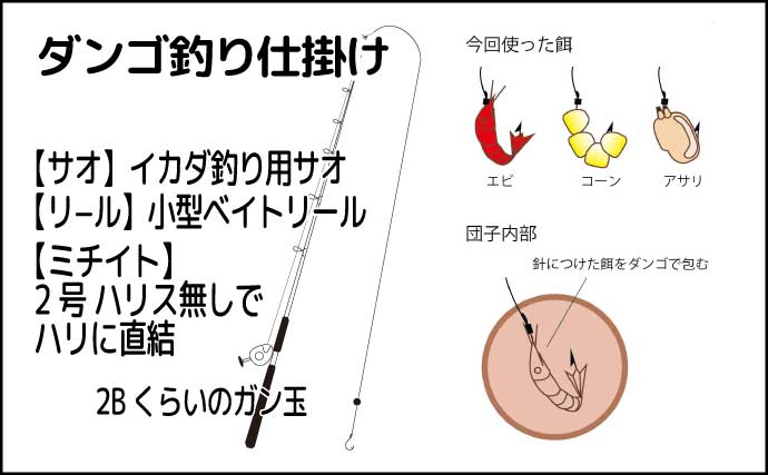 「正体不明の大物が突然ヒット！」堤防小物釣り最中にヒットした大物の正体を執念で追ってみた