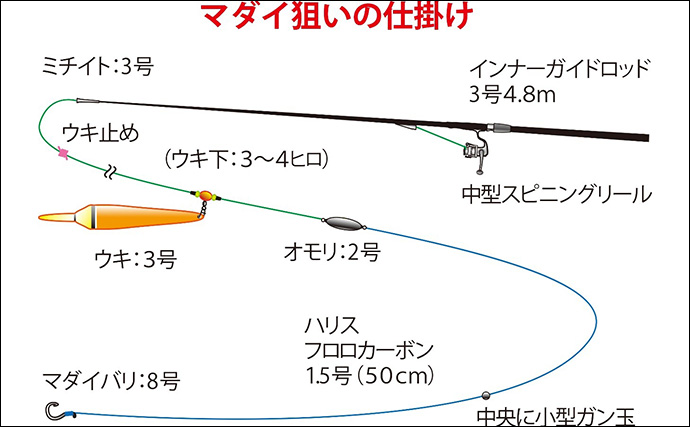 釣り人の夢【寝ながら釣り】が現実に！ ルーフトップテント『peakpod』で快適フィッシング