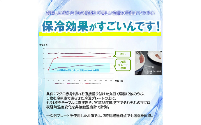 「夏の刺身は温度管理が超重要！」人気店『釣りあじ食堂』を支える冷温プレートの実力とは？