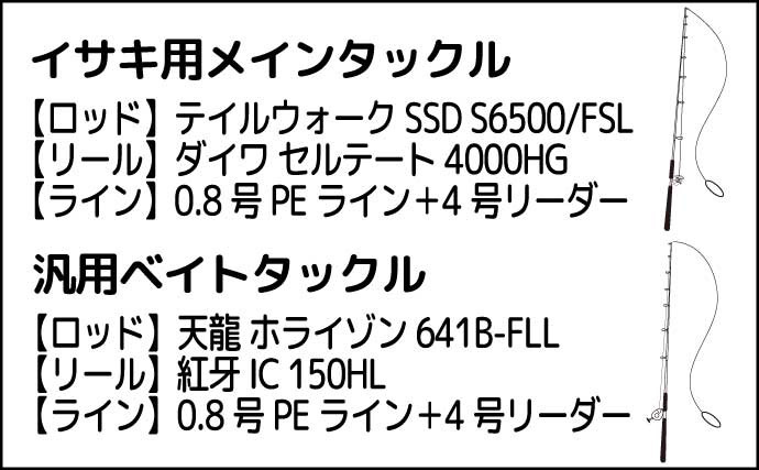 シーズン終盤のイサキSLJで本命15匹【山口・じらまる】ブレードより鉄板バイブにアタリ集中