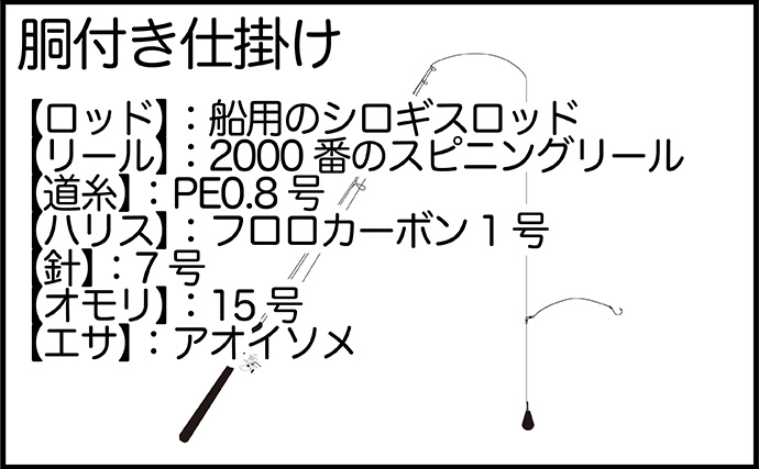 「炎天下でも涼しい＆携帯の充電もできる！」空調ウェア『Bulonchiファンバッテリー』でキス釣りしてみた