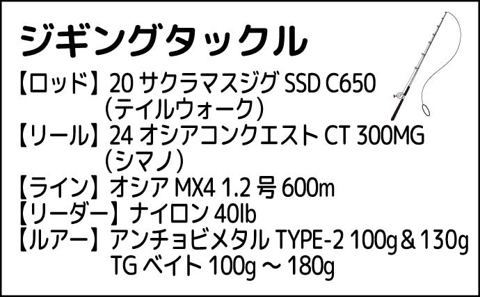 深夜2時出船の「タチウオ・シロギスのリレー便」で両本命キャッチ成功【静岡・清水】