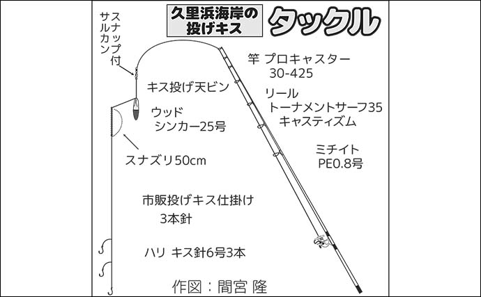 「アマモ狙いで本命釣れた！」久里浜海岸のサーフ投げキス釣りでシロギスをキャッチ【神奈川】