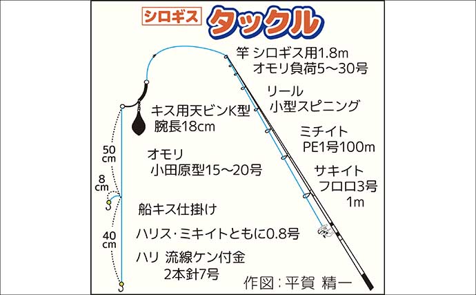 初心者歓迎のシロギス船釣り体験会【神奈川】本命続々ヒット＆しらす丼プレートで大満足