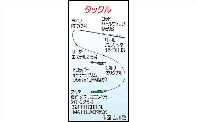 玄界灘のナイトイカメタル釣りでケンサキイカ連発【福岡】レンジ攻略とカラーローテでヒット量産