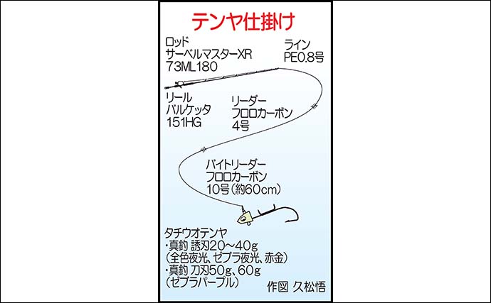 博多湾のテンヤタチウオ釣りで指幅5本級の良型を手中【福岡】デジ巻き＆浅ダナ攻略が奏功