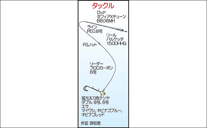 博多湾のテンヤタチウオ釣りで全員安打！【福岡】指6本ドラゴンも登場し50尾超えを達成