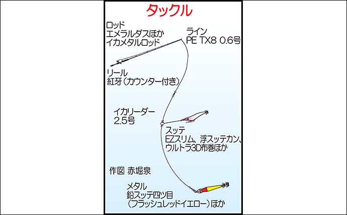 玄界灘の夜焚きイカメタルゲームでケンサキイカ3ケタ達成！【福岡】終盤は入れ食いで良型も連発