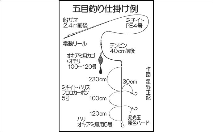 釣吉丸での五目釣りでイサキ17尾＆マダイ6尾手中【大分】船宿の手厚いサポートで船釣り満喫