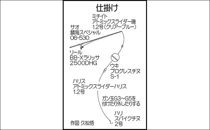 日明海峡釣り公園のウキフカセ釣りで40cm超え5尾を手中【福岡】潮流攻略で良型連発
