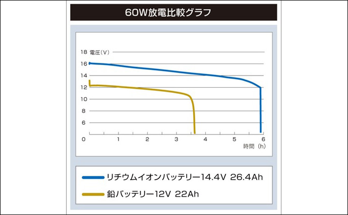 高性能リチウムイオンバッテリーがスルメイカ釣りを制す！鳥羽沖でスルメ船上干しがズラリ【三重】