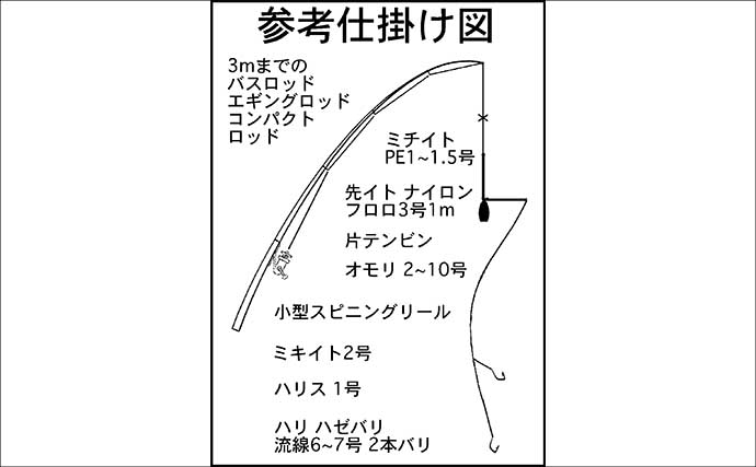 「初めてでも安心！」子供と楽しむハゼ釣り完全ガイド【道具・場所・時期を徹底解説】