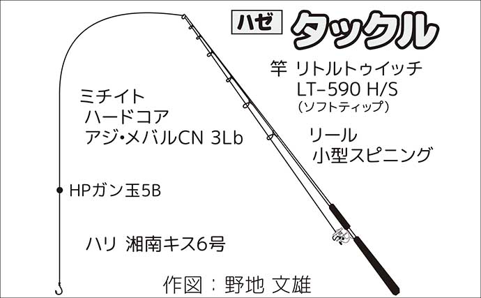 「南伊豆でハゼ釣りシーズンが開幕！」青野川で小型主体に15尾をキャッチ【静岡】