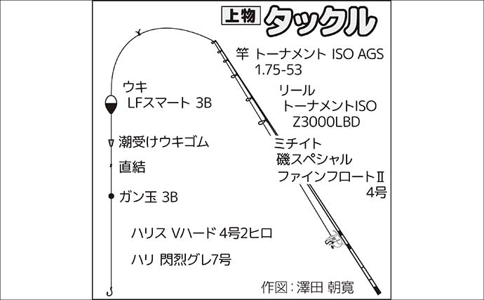 洲崎北港のウキフカセ釣りで50cmコロダイをキャッチ！【千葉】クロダイ32cmも登場