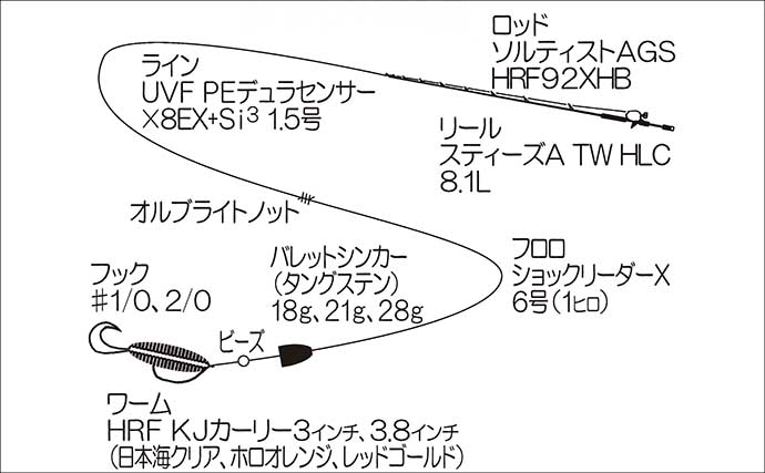 沖磯ロックフィッシュゲームで45cmオオモンハタ浮上！【大分・米水津】アカハタ入れ食いも堪能