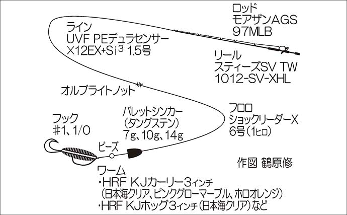 沖磯ロックフィッシュゲームで45cmオオモンハタ浮上！【大分・米水津】アカハタ入れ食いも堪能