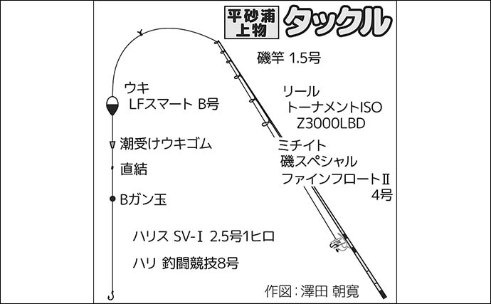 平砂浦のウキフカセ釣りでイサキ11尾＆メジナ7尾手中【千葉】遠投＆足下コマセ戦術が奏功