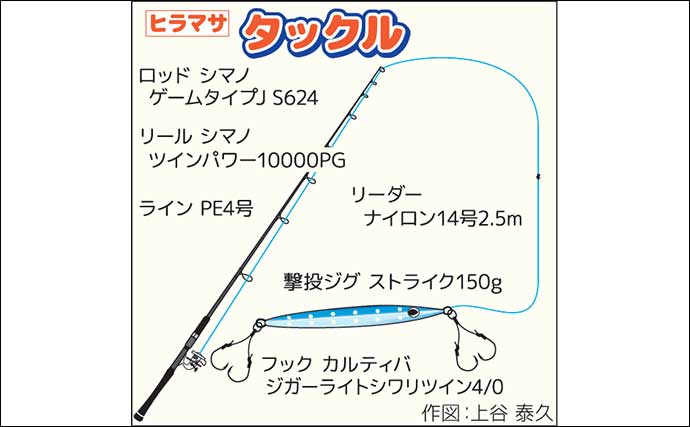 「諦めかけた終盤に歓喜！」日立沖のジギング船でヒラマサ3.2kgを手中【茨城・釣友丸】