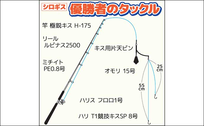「277人が熱戦！」忠彦丸シロギス釣り大会で優勝魚は26.6cm【神奈川】