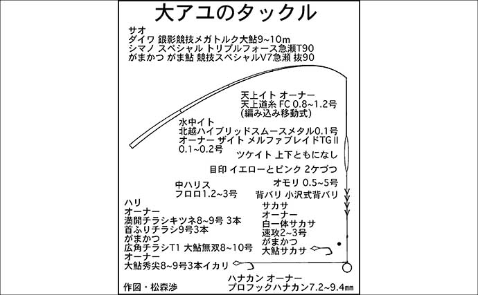「尺サイズも夢じゃない！」大アユ釣りテクニック完全解説【河川・タックル・取り込み】