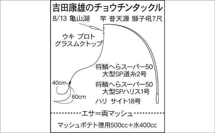 吉田康雄のザ・チャレンジへらぶな【ヤスオの夏休みin亀山湖 #2】