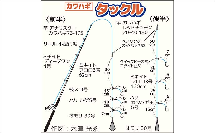 東京湾の船カワハギ釣りで28.5cm良型を手中【千葉】まさかのゲスト浮上で船上ざわつく
