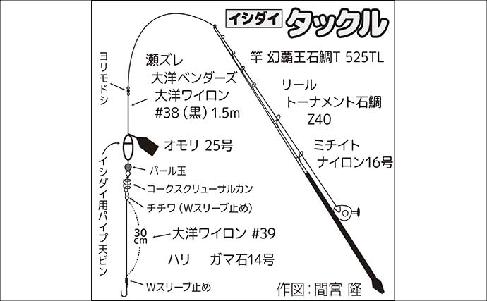 「50cm超クチジロ級も登場！」地磯の石物釣りでイシガキダイ連発【静岡】半割ウニ＆エビ作戦が奏功